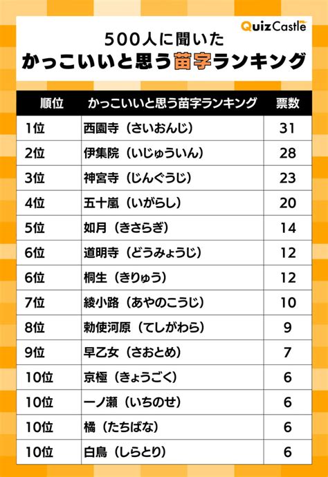 勢山|勢山さんの名字の由来や読み方、全国人数・順位｜名字検索No.1